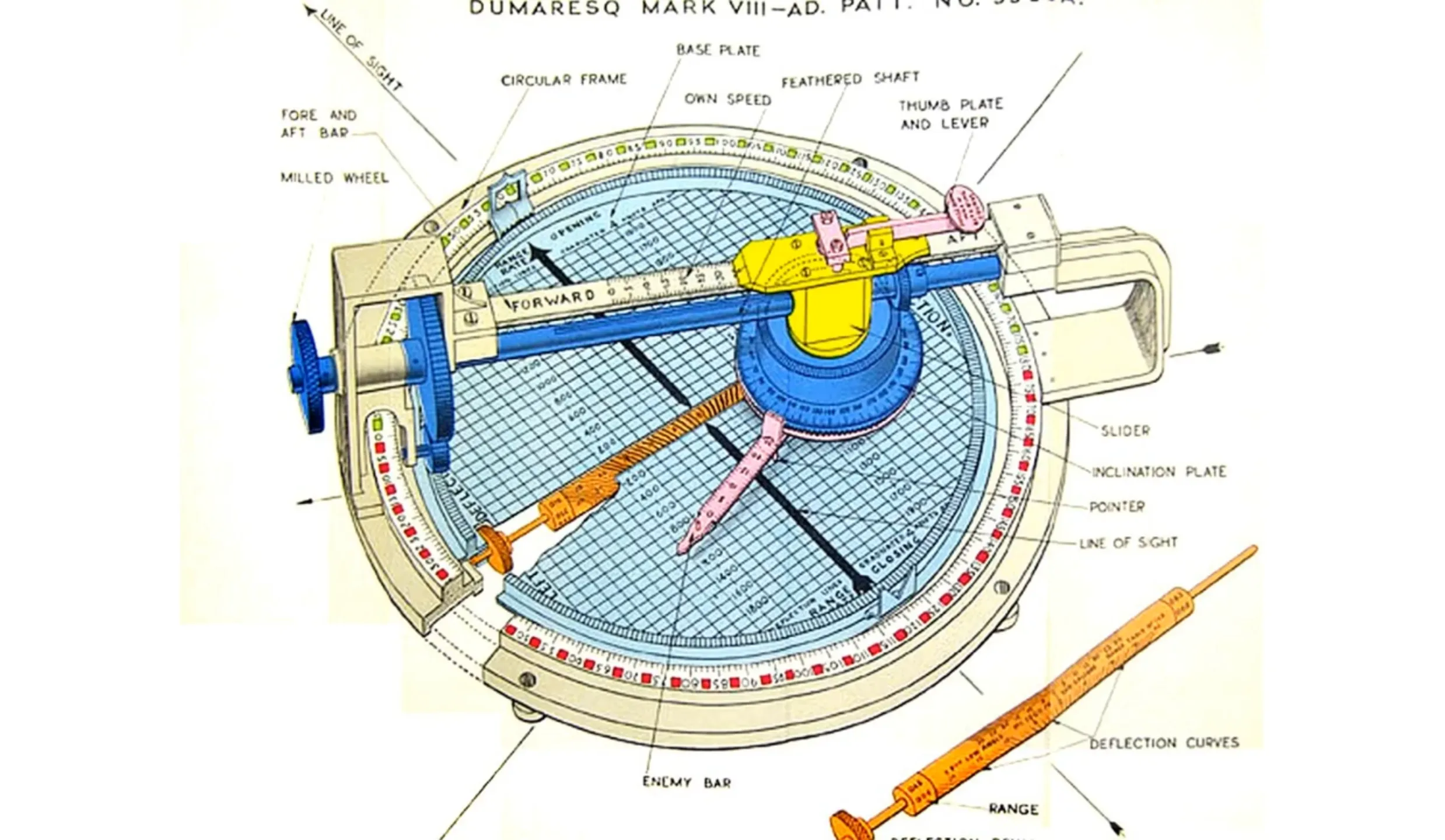 Dumaresq Mark VIII, a mechanical computer